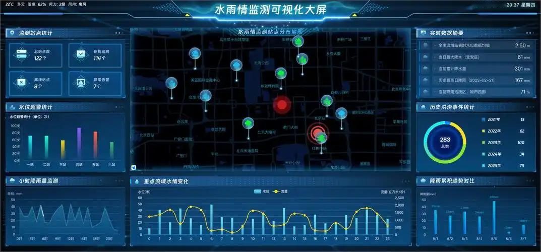 配图