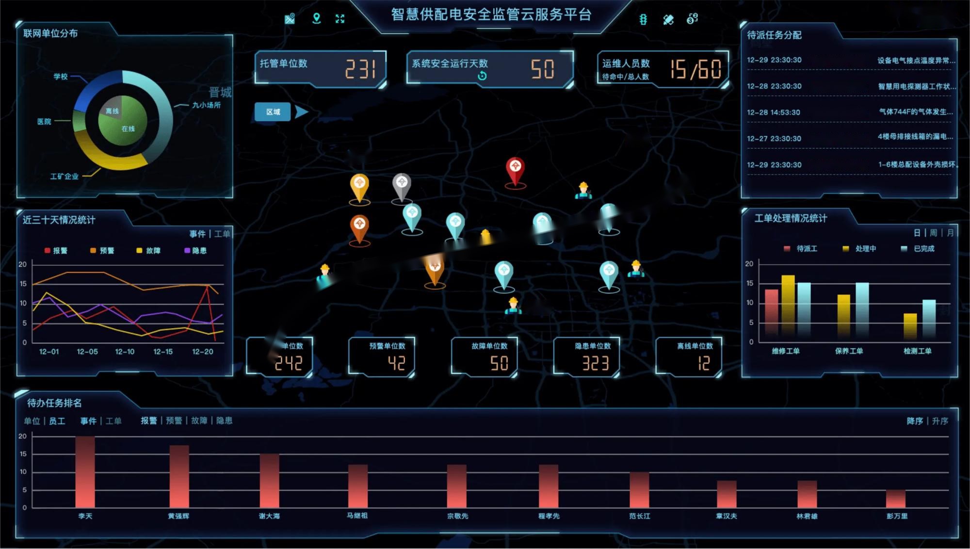 一体化供水系统，统筹水源到终端全链条管理
